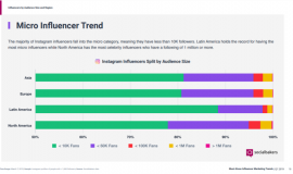Instagram Influencer Marketing Trends